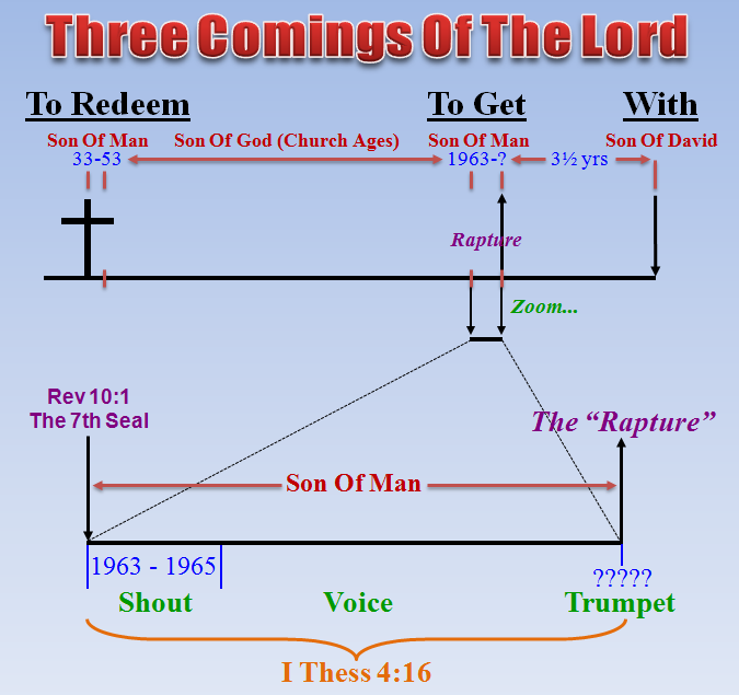 threeComingsOfTheLord.PNG